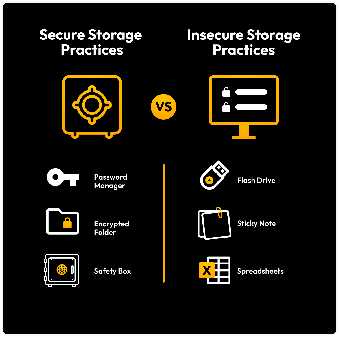 secure storage