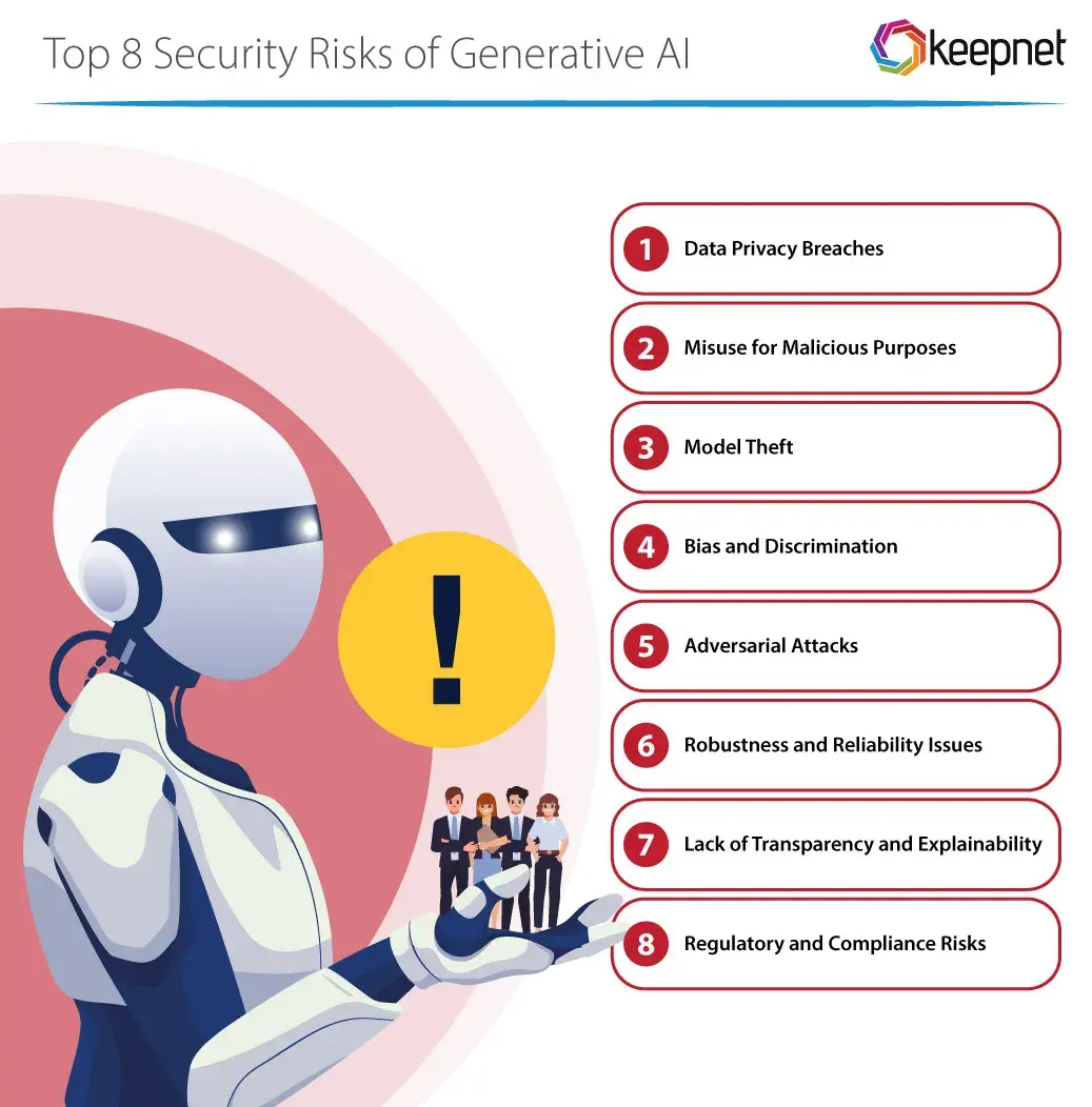 AI data threats