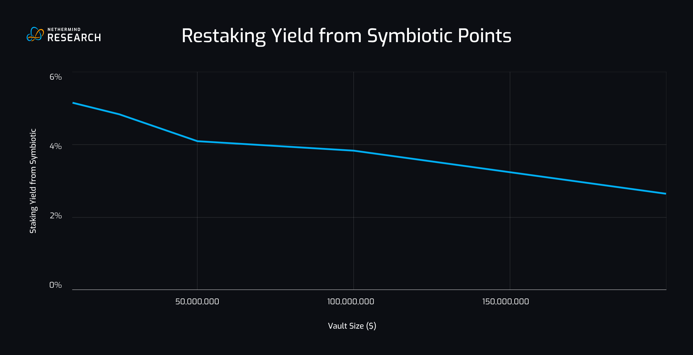 restaking correlation risk diagram